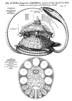 Niklas Müller: Die 21 Welten tragende Schildkröte (1822)